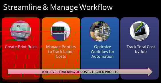 Streamline & Manage Workflow.jpg