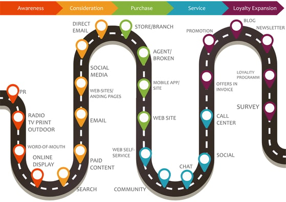 customer journey