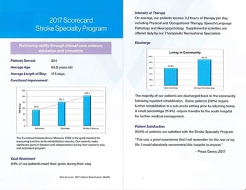 scorecards