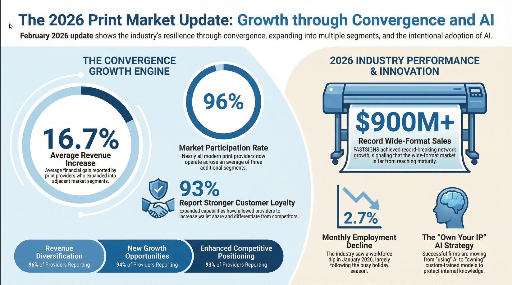 HubSpot graphic of infographic