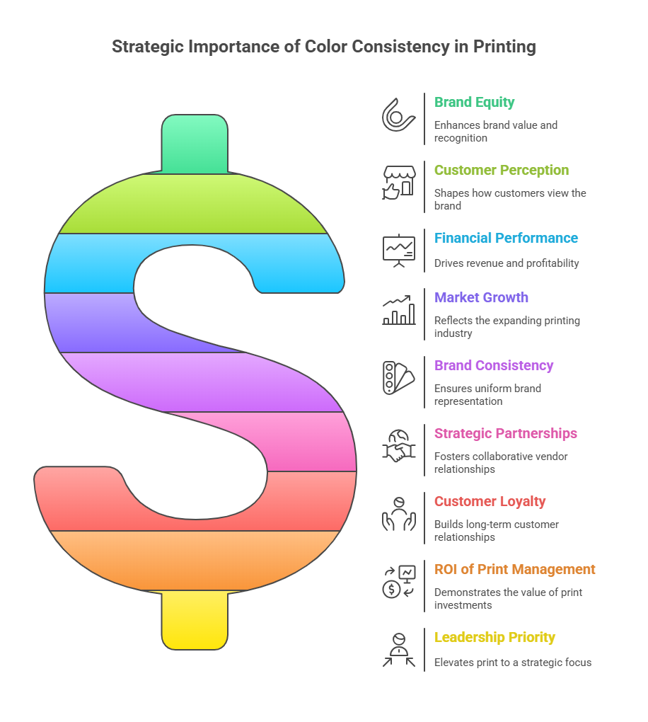 The Strategic Imperative of Color Consistency in Commercial Printing - visual selection